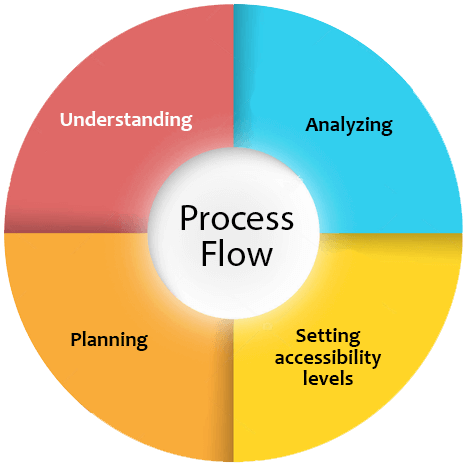 type of microlearning platforms