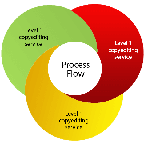 Book Digitization services provider in AUS