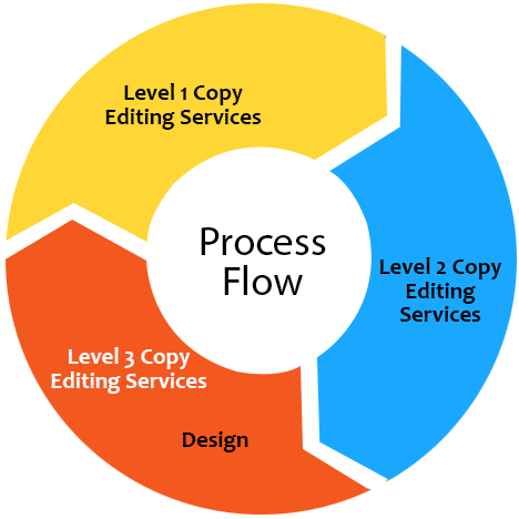 Best customised ppts and lecture notes in AUS