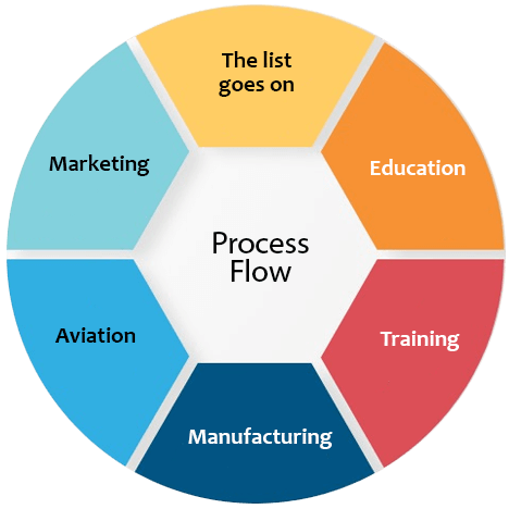 online special education platforms company