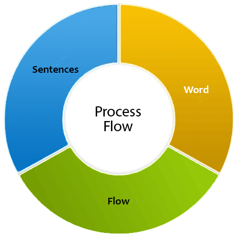 process Subtitling Services